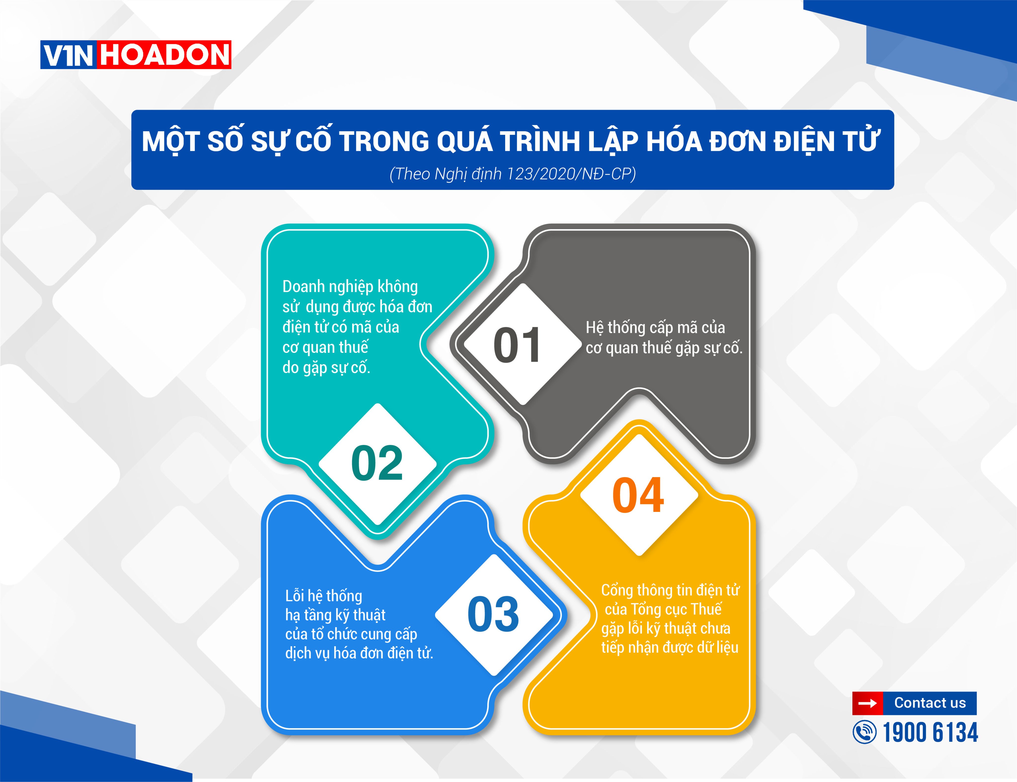 tổng hợp các sự cố khi sử dụng hóa đơn điện tử tt78